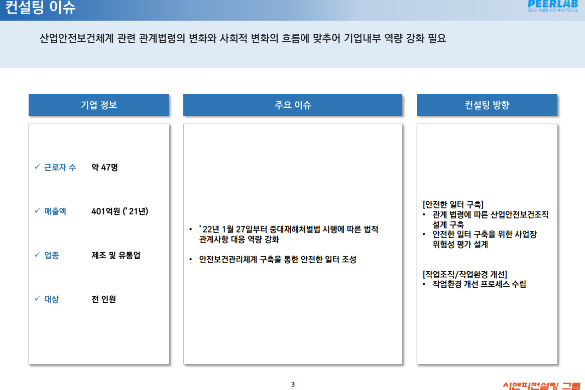 [일터혁신컨설팅]면마방직 제조,유통기업의 작업조직 및 작업환경개선, 안전한일터구축 사례 요약